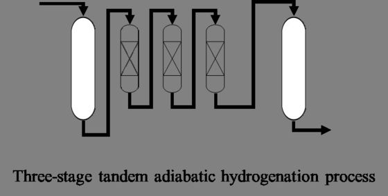 Al2O3 Front Hydrogenation / Post Hydrogenation Catalyst Ball Or Bar