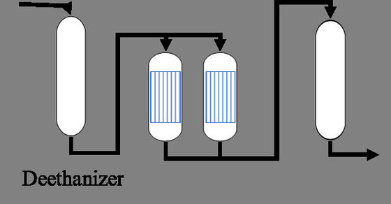 Al2O3 Front Hydrogenation / Post Hydrogenation Catalyst Ball Or Bar